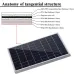 IPRee 10W 12V Solar Panel Charger USB Port Photovoltaic Power Bank Kit Portable Solar Battery Charger for Home/Outdoor Camping/RV/Car