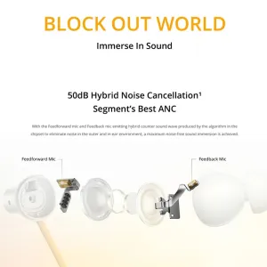 Realme Buds Wireless 5 ANC Earbuds Neckband bluetooth Eaphone 50dB Hybrids ANC ENC Call Noise Canelling Adaptive Three-level Noise Reduction 13.6mm Driver Bass 360 Spatial Audio 38H Playback 45ms Low Latency Sports Headphones with Mic