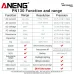 ANENG PN130 Digital Clamp Meter 4000 Counts AC DC Current Voltage Tester Auto Range VA Color Screen NCV CAT III 1000V Multifunction Electrical Tester with Flashlight Data Retention