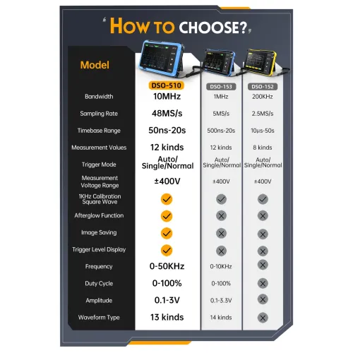FNIRSI DSO510 Handheld Digital Oscilloscope 2.8 Inch TFT LCD 10 MHz Bandwidth 48MSa s Sampling Rate Portable Design for Precision Measurement