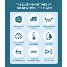 5IN1 Air Quality Monitor CO2 TVOC CO Self-Calibration Accurate Gas Reading Compact Design USB Charging Long Battery Life