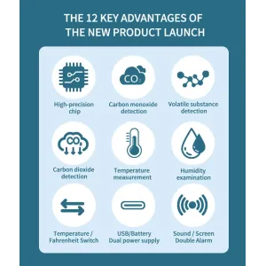 5IN1 Air Quality Monitor CO2 TVOC CO Self-Calibration Accurate Gas Reading Compact Design USB Charging Long Battery Life