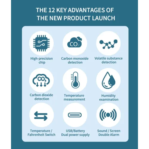 5IN1 Air Quality Monitor CO2 TVOC CO Self-Calibration Accurate Gas Reading Compact Design USB Charging Long Battery Life