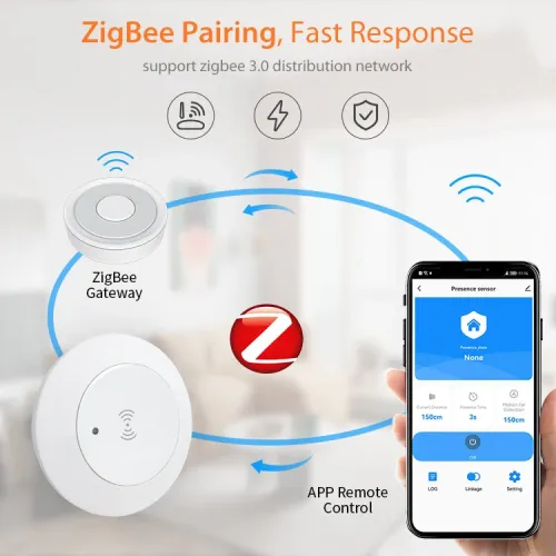NEO Tuya Zigbe 24G MmWave Radar Smart Human Presence Sensor with Illumination Detector Support Wired Light Switch 95~250V