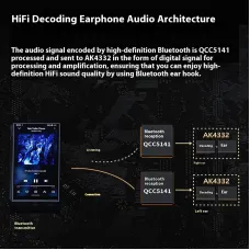 FiiO UTWS5 TWS bluetooth Module Power Amplifier Earhooks QCC5141 Chip HiFi Sound 96kHz 24bit HD Audio Independent DAC AK4332 10-band PEQ Sound Effects MMCX 0.78 2pins Wireless Audio Receiver for FiiO Earphone