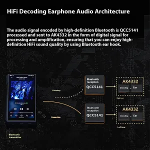 FiiO UTWS5 TWS bluetooth Module Power Amplifier Earhooks QCC5141 Chip HiFi Sound 96kHz 24bit HD Audio Independent DAC AK4332 10-band PEQ Sound Effects MMCX 0.78 2pins Wireless Audio Receiver for FiiO Earphone