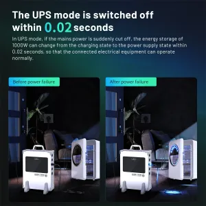 [USA Direct]1000W 1075Wh Handheld Portable Power Station LCD Display UPS Backup Power Supply with 2*DC 12V/10A / USB 5B/2.4A / 18W QC3.0 / PD100W USB-C / CigaretteDC 12V/10A Output for RC Drones Outdoors Camping Travel Emergency