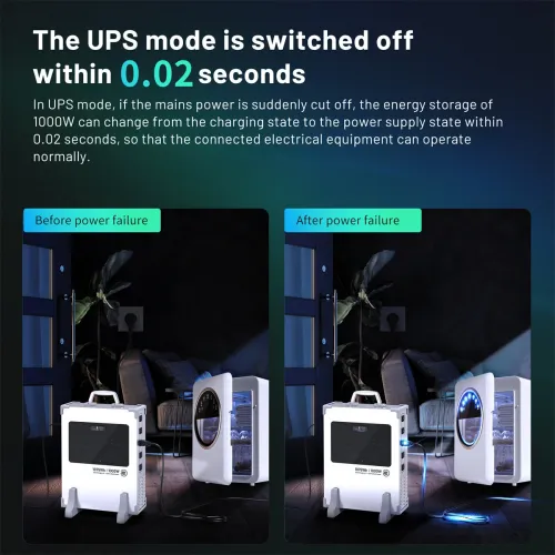 [USA Direct]1000W 1075Wh Handheld Portable Power Station LCD Display UPS Backup Power Supply with 2*DC 12V/10A / USB 5B/2.4A / 18W QC3.0 / PD100W USB-C / CigaretteDC 12V/10A Output for RC Drones Outdoors Camping Travel Emergency