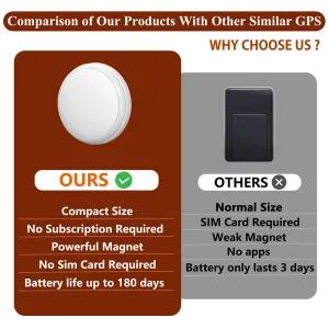 Portable GPS Tracker for Vehicles Mini Car Full Global Coverage Location GPS Tracker for Kids Dogs