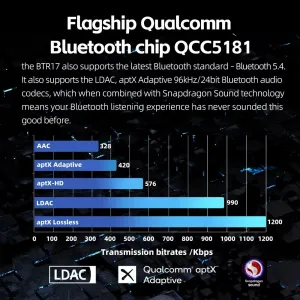 FiiO BTR17 Portable Bluetooth DAC Headphone Amplifier QCC5181 Chip Hi-Ees HIFI AMP MQA USB DAC THX AAA 3.5mm 4.4mm Balanced Output DSD256 LDAC AptXLossless Headphone Amp