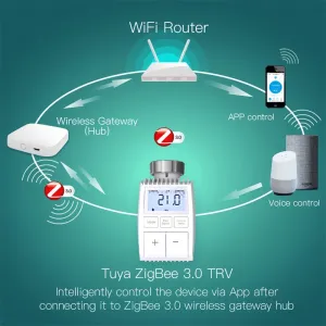 MoesHouse Tuya TV01 ZigBee3.0 Radiator Actuator Valve Smart Thermostat Temperature Controller External Sensor TRV Voice Control Alexa Google Assistant