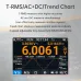 ALIENTEK DM40 3 in 1 Digital Multimeter 60000 Count Oscilloscope Signal Generator Touch Screen High Precision