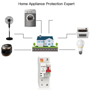 MoesHouse Tuya 80A 2P Smart WiFi Circuit Breaker APP Remote Control Schedule Setting Voice Control Compatible With Alexa Google Home