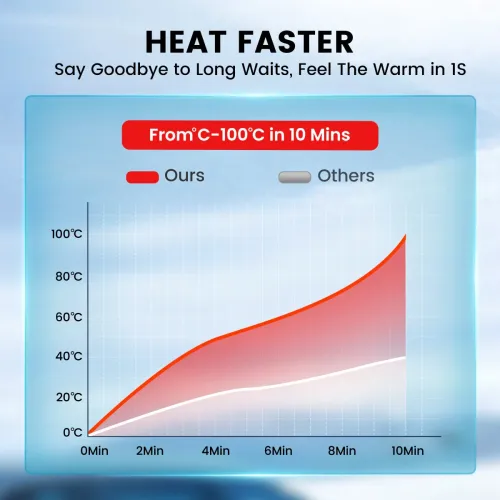 KROAK 5-8KW K-H 12V 24V Diesel Air Heater Thermostat With dapter For Van Trucks RV