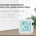 Smarsecur Smart Wifi Temperature and Humidity Sensor with Real Time Monitoring, Adjustable Temperature Modes Remote Access Energy Efficient Anti-Tamper Design Works with Smartphone Ideal for Home Climate Control