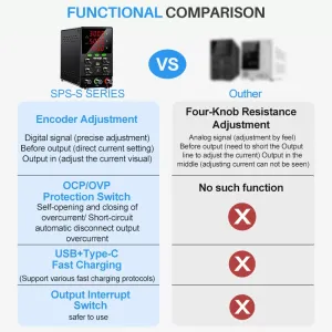 Upgraded KUAIQU SPS-S Programmable Power Supply OCP OVP Adjustable Power Supply 0-120V 0-10A 150W 300W 360W USB-C USB-A fast Charging Compact Multi Display Protection Lab DIY