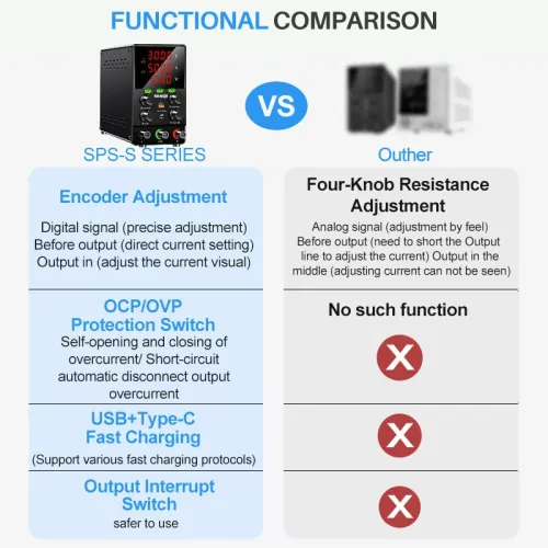 Upgraded KUAIQU SPS-S Programmable Power Supply OCP OVP Adjustable Power Supply 0-120V 0-10A 150W 300W 360W USB-C USB-A fast Charging Compact Multi Display Protection Lab DIY