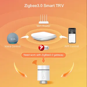Tuya Zigbee3.0 Thermostatic Radiator Actuator Valve Smart TRV Temperature Valve Controller Work with Alexa Google Home