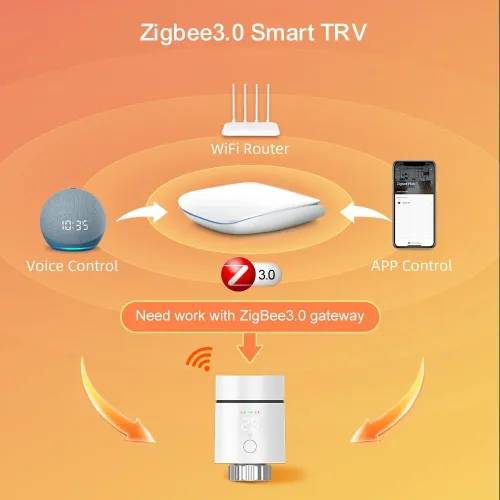 Tuya Zigbee3.0 Thermostatic Radiator Actuator Valve Smart TRV Temperature Valve Controller Work with Alexa Google Home
