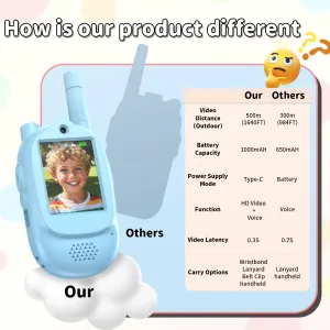 LM02 1 Pair Children Video Walkie Talkie 500m Range 120 Wide Angle Lens 1000mAh Type-C Charging Voice Changer Volume Adjustable Walkie Talkie Video Call