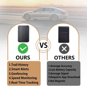 Mini Car GPS Tracker GPS Real Time Car Locator Full Global Coverage Long Standby GPS Tracker for Vehicle Kids Person Location