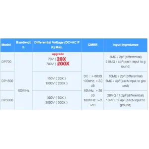 Micsig  DP700 DP1500 DP3000 High-Voltage Differential Probe 100MHz 3000V BNC Type-C Ultra-Low Noise Top Rated Diagnostic Tool