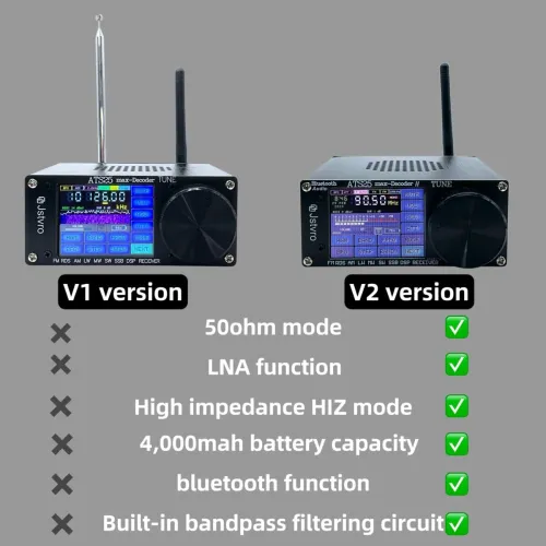 ATS25 max-Decoder Upgraded Radio Decoder with Advanced bluetooth 4000mAh Battery Superior Audio Spectrum Scanning Morse Code and Digital Communication Decoder
