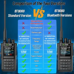 BinTolk BT8000 10W Multi Band Radio Walkie Talkie 256 Channels Type-C Charging Bluetooth Frequency APP Programming Wireless Copy Frequency AM FM NOAA Weather Alert Two Way Radio