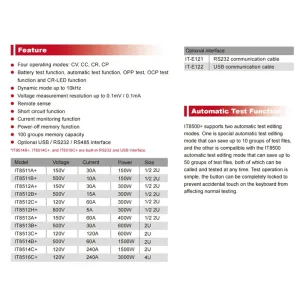 ITECH IT8512A+/IT8512B+ Programmable DC Electronic Load Meter 300W High Resolution Multiple Modes Enhanced Testing Functions