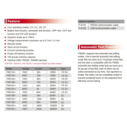 ITECH IT8512A+/IT8512B+ Programmable DC Electronic Load Meter 300W High Resolution Multiple Modes Enhanced Testing Functions