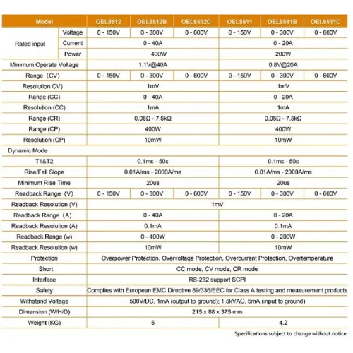 OWON OEL8511 OEL8512 Series DC Electronic Load High Precision Control 150V/300V/600V 40A 400W LCD Display Protection Modes