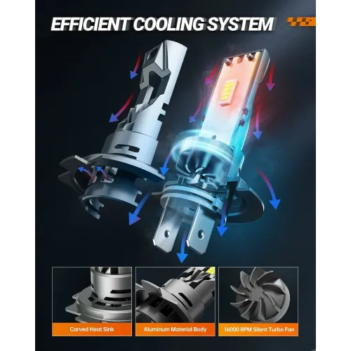 SEALIGHT S2-H7 LED Car Front Headlight 28000LM Headlamps Hi Low Beam  6500K LED Headlights