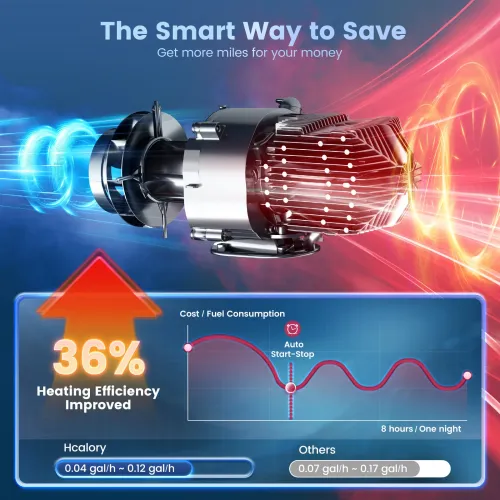 HCALORY TB MAX 8KW Diesel Heater All in One 7.5L  Diesel Air Heater 220/12/24V Parking Heater with App Control CO Alarm Wireless Temperature Sense and Altitude Mode for RV Garage Camper 2025 Upgraded