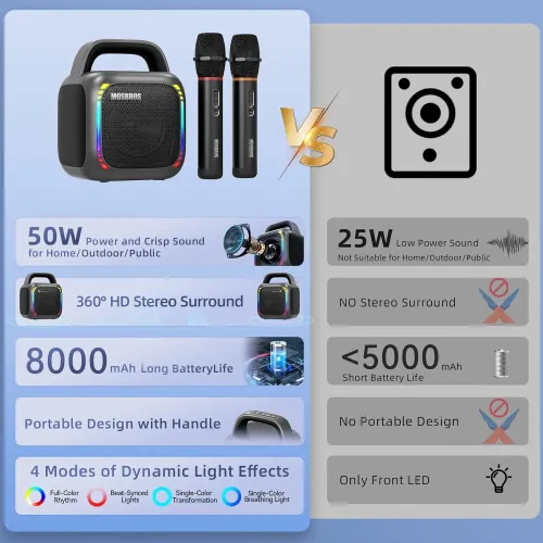KARABOX 50W bluetooth Speaker Portable Karaoke Speaker with Dual Microphones 360 HD Stereo Surround Sound RGB Light 8000mAh Battery TWS Pairing Support USB AUX TF Card Playback Wireless KTV Speakers