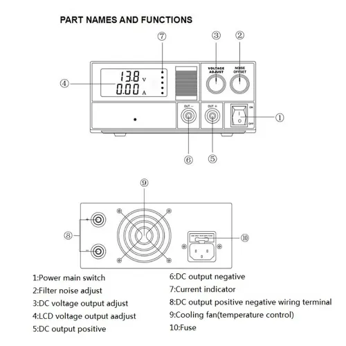 PS30SWIV Power Supply13.8V / 9-15V DC 30A  Adjustable Voltage Output Low Noise LCD Display Dual voltage output High Power Linear Power Supply for Automotive and Communication Systems