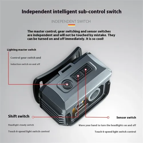 Warsun SI88 Touch Sensor Ultra Lightweight LEHeadlamp Mini Clip-on Light USB Rechargeable LEHeadlight Waterproof for Night Fishing & Outdoor Activities