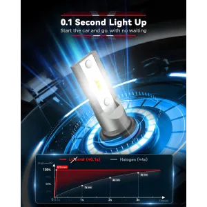 SEALIGHT LM2 2PCS 16000LM Car LED Headlight Bulbs Hi / Low Beam 13,000 RPM Turbo Fan 6500K LED Front Head Lamp for 99% of Vehicles