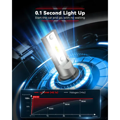 SEALIGHT LM2 2PCS 16000LM Car LED Headlight Bulbs Hi / Low Beam 13,000 RPM Turbo Fan 6500K LED Front Head Lamp for 99% of Vehicles