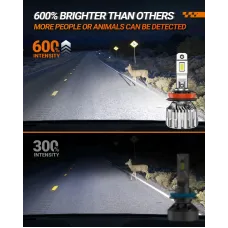 SEALIGHT S6 Pair 36000 Lumens LED Car Headlight Bulbs Front Fog Lamp 6500K Cool White Hi Low Beamwith Cooling Fan