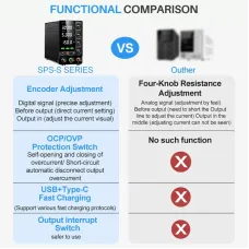 KUAIQU SPS-C-S Series Adjustable DC Power Supply OVP OCP 0-120V 150W 300W 360W 0-10A withKnob with Buzzer USB-A USB-C PPS PDO Port