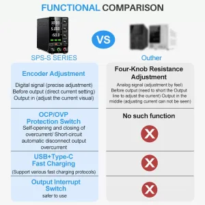 KUAIQU SPS-C-S Series Adjustable DC Power Supply OVP OCP 0-120V 150W 300W 360W 0-10A withKnob with Buzzer USB-A USB-C PPS PDO Port
