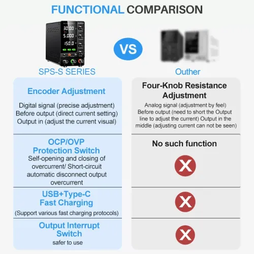 KUAIQU SPS-C-S Series Adjustable DC Power Supply OVP OCP 0-120V 150W 300W 360W 0-10A withKnob with Buzzer USB-A USB-C PPS PDO Port