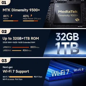 Ulefone Armor 29 Ultra 5G AI AMOLED Dual Display 32GB 1TB 21200mAh Versatile LED Light Warning Light 50MP Camera 64MP Night Vision Dimensity 9300+ 6.67 inch 120Hz 120W Fast Charge Android 15 WiFi 7 NFC IP68 IP69K Waterproof Rugged Smartphone