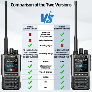 BinTolk BT8200 10W Multi Band Radio Walkie Talkie 256 Channels bluetooth APP Programming NOAA Weather Alert Type-C Charging Tri-Power Output VOXTwo Way Radio