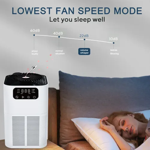 NovuLife GL-K803 HEPA Air Purifier with Negative Ions, PM2.5 Real-Time Display, 3-Stage Filtration, Touch Control,Quiet Aroma Diffuser for Home & Office