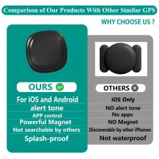 C2 Mini Portable Magnetic Car GPS Tracker Full Global Coverage Precise Positioning Location for Kids Dogs Vehicle