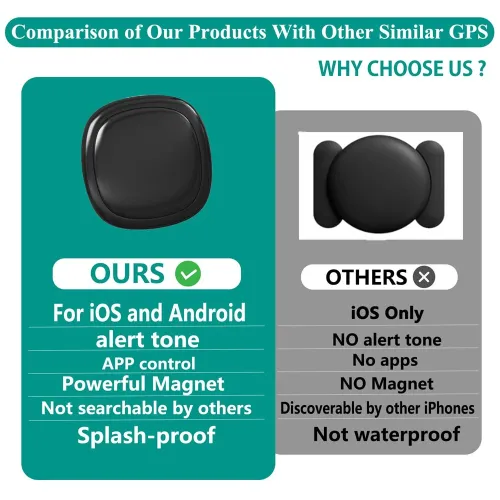 C2 Mini Portable Magnetic Car GPS Tracker Full Global Coverage Precise Positioning Location for Kids Dogs Vehicle