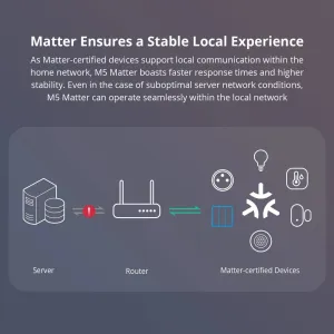 SONOFF M5 Matter Smart EU Wall Switch ESP32 Two-way eWeLink-Remote Switchman Voice Control Works with Alexa Google Apple Home