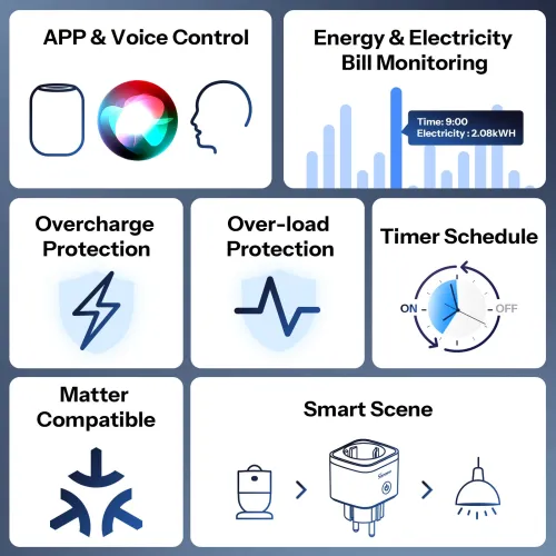 SONOFF S61STPF 16A 3840W Matter Type F Smart WiFi Plug with Energy Monitoring Timing Function Voice Control with Apple Home Google Home Alexa