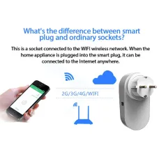 GC701 16A Smart WiFi Socket AC90-250V EU Plug Power Outlet APP Control Support Alexa Google Voice Control